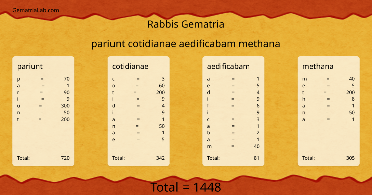 pariunt cotidianae aedificabam methana in rabbis Gematria